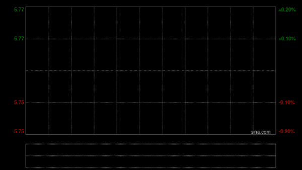 爱德新能源午前涨逾6% 公司近期宣布收购金矿切入黄金开采领域