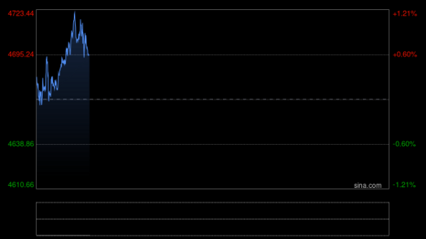 逆市中高盛力挺黄金！美联储降息与央行购金将助推金价冲刺5400美元