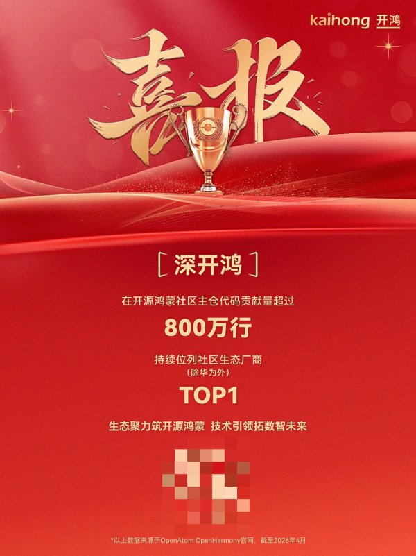 华为之外第一：深开鸿开源鸿蒙社区代码贡献量超过 800 万行