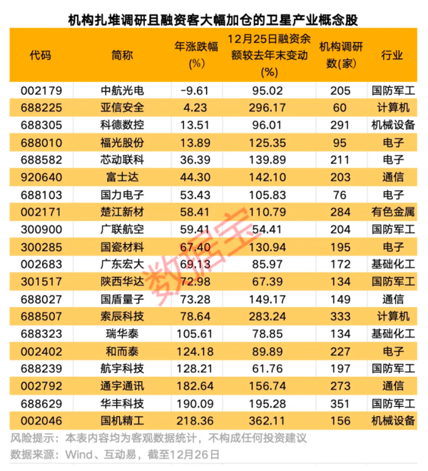 年内逾200家港股公司回购 科技、消费类公司最积极