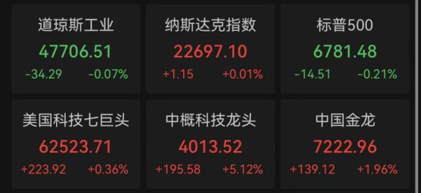 中国资产，大涨