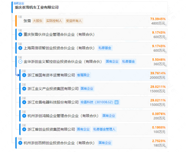 中国摩托品牌获顶级赛事冠军！背后有哪些A股力量？
