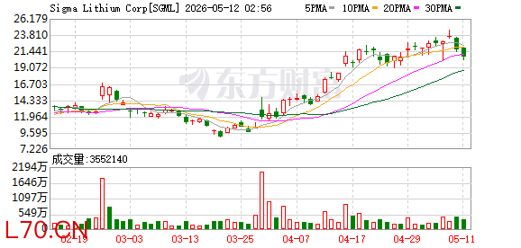 K图 SGML_0