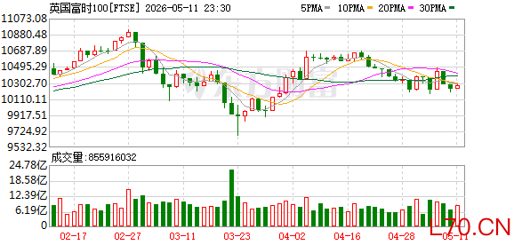 K图 FTSE_0