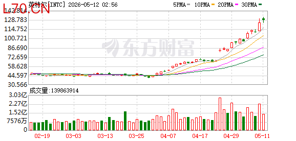 K图 INTC_0