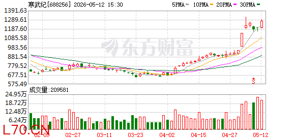 K图 688256_0