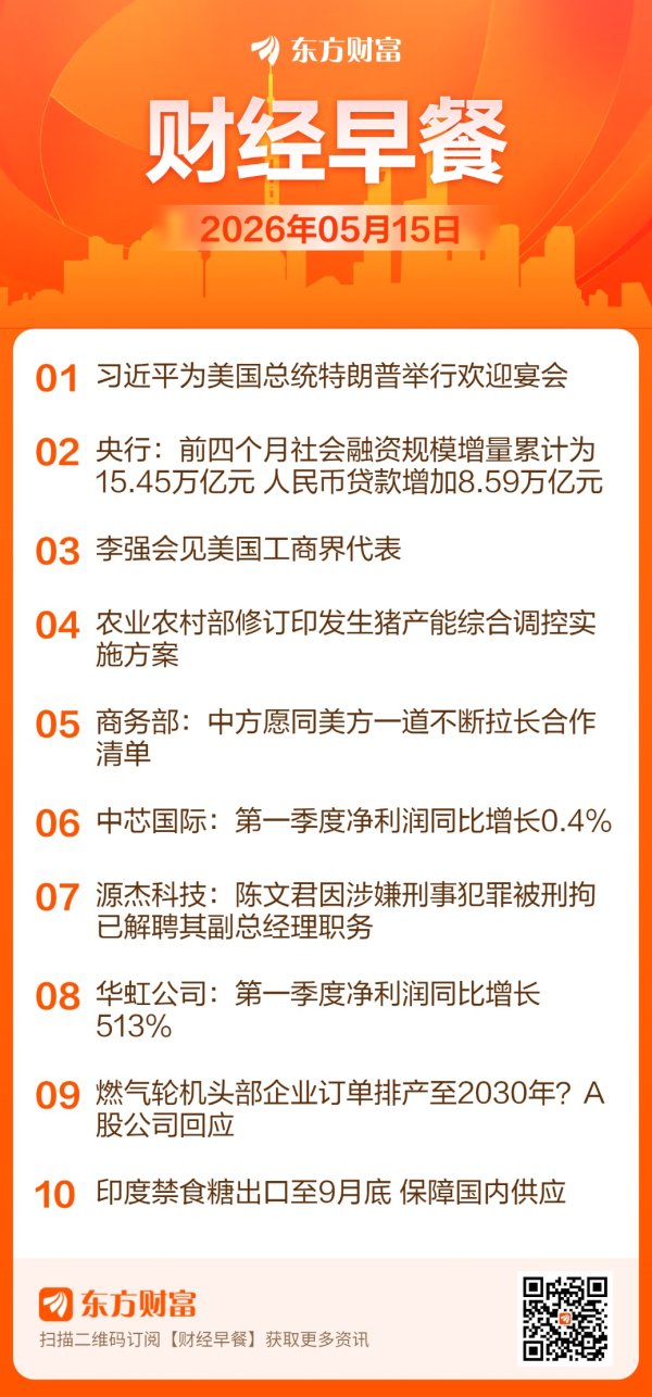 东方财富财经早餐 5月15日周五