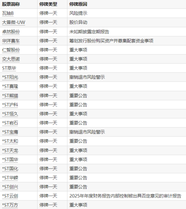 纳指科技ETF景顺：5月21日开市起至当日10:30停牌
