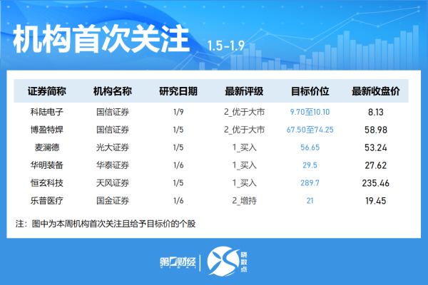 今日这些个股异动 主力加仓电力设备板块