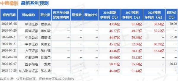 中策橡胶：5月22日召开业绩说明会，投资者参与