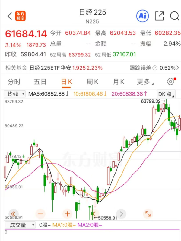 日韩股市收涨，韩综指涨超8%，今年已经累计飙升78%！SK海力士涨超11%，三星电子涨超8%｜日韩收盘