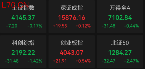 半导体、算力硬件产业链全线下挫