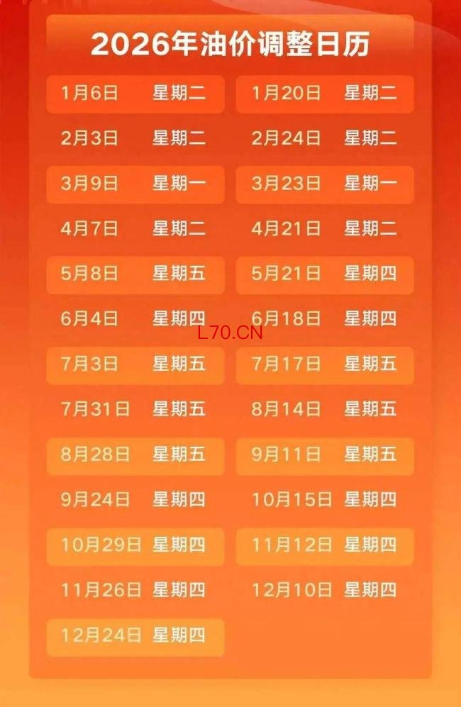 国内成品油价格或将迎调整 涨幅或继续扩大