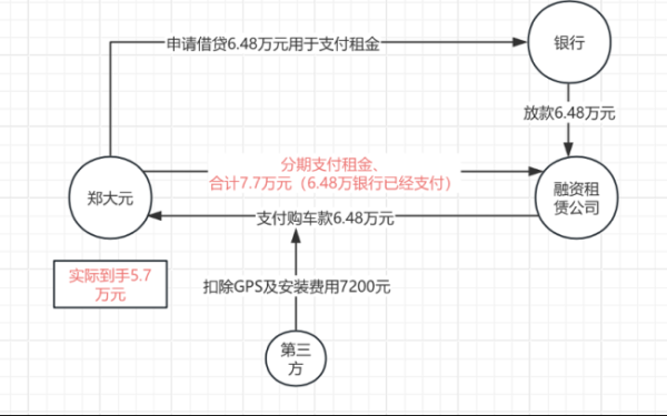 起底变相“车抵贷”高收费陷阱 隐性费用推高融资成本