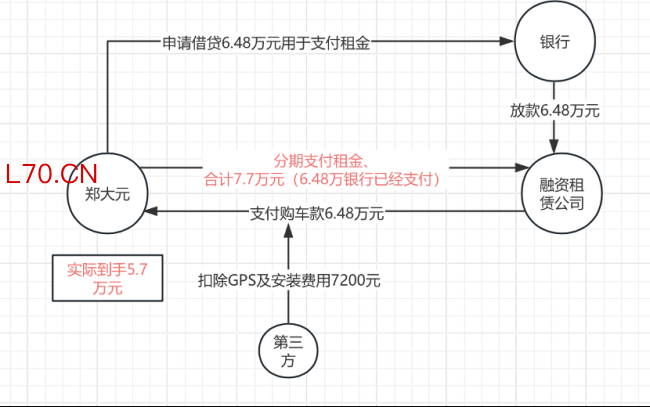 起底变相“车抵贷”高收费陷阱