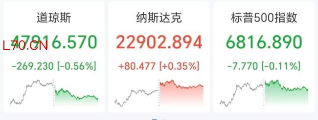 美股巨震