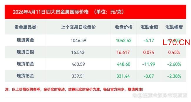 4月11日最新金价