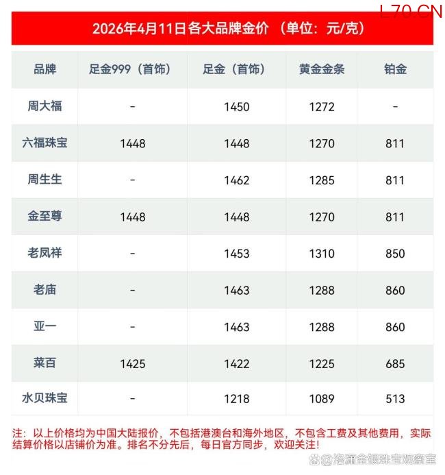 4月11日最新金价 贵金属市场分化明显
