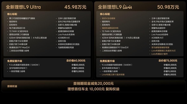 全新一代理想L9上市45.98万元起售，李想：有人直接跟着理想过河