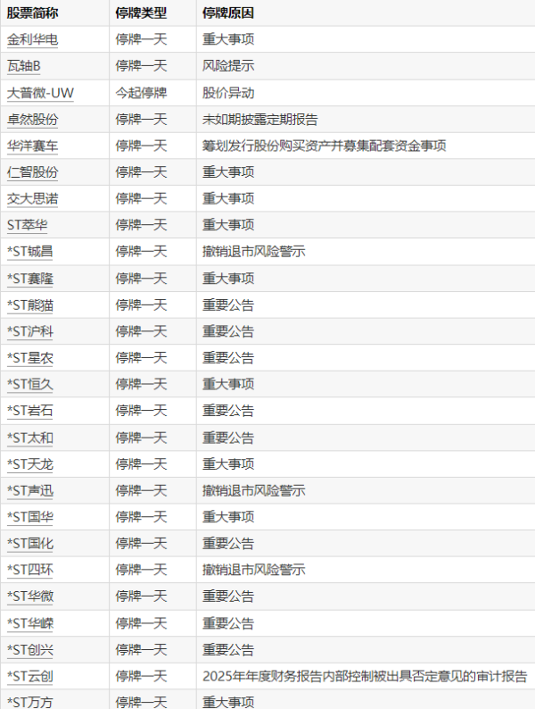 天津港：拟发行股份购买股权 股票明起停牌
