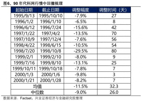 兴业证券：Meta(META.US)对外租售算力会引发科技股多大回撤？