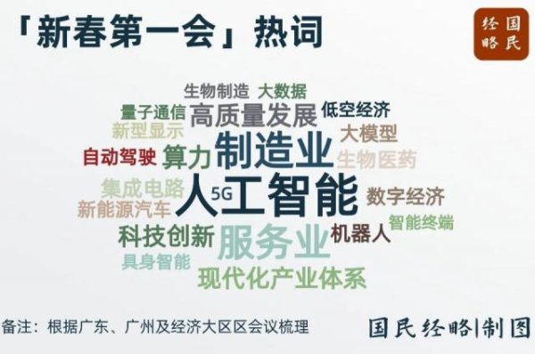 全面押注AI！又一个万亿工业大区，要来了