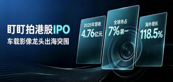 华为离职员工卖行车记录仪，港股IPO